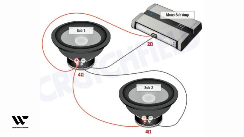 How to Wire a Monoblock Amp to Subwoofers